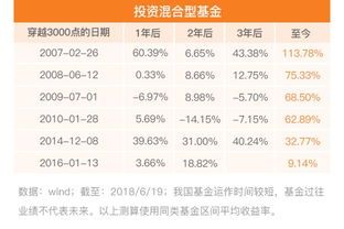 汇总A股优秀的基金公司王牌基金 汇总a股优秀的基金公司王牌基金