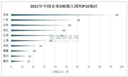 中检集团2021营业收入