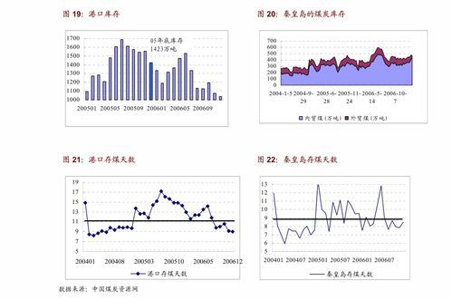 中国煤碳股票行情分析 中国煤碳股票行情分析
