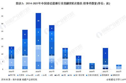 能源企业投融资案例分析