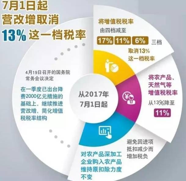 捆绑销售增值税税率到底怎么算?别再被“打包价”坑了 捆绑销售增值税税率