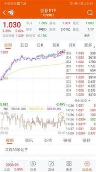 基金开通后怎么让净值跑起来? 基金开通后怎么看净值多少