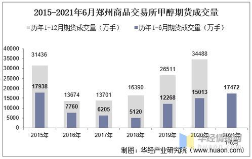 郑州期货交易所的期货价格全解析 郑州期货交易所的期货价格