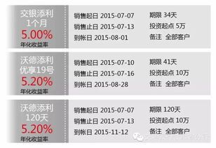 交通银行3个月的理财产品有哪些