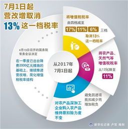 销售农用生石灰增值税税率到底是啥? 销售农用生石灰增值税税率
