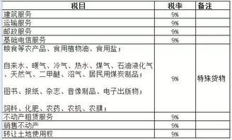 增值税6税率到底有哪些项目? 增值税6税率有哪些项目
