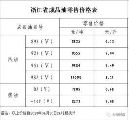 增值税税率到底跟哪些车挂钩? 什么车要有增值税税率和税率