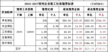 管城区社保局社保工资基数