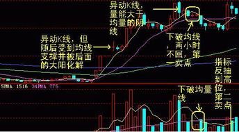 五彩K线指示全解析:让你不再被行情吓倒 股票中的五彩k线指示