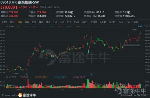 港股通到底能买哪些股票?快来看! 港股通可购买股票