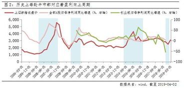 富国成长分红基金到底是不是值得买? 富国成长分红基金怎么样