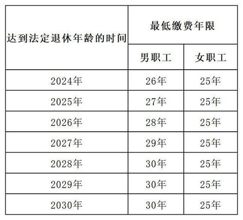 医疗社保与公积金最低缴费:到底该不该“随波逐流” 医社保和公积金按最低缴纳