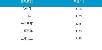 中行房贷利率调整的最新动态 中行房贷的利率调整日期