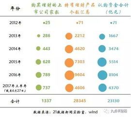 中银行理财亏损了多少亿? 中银行理财亏损了多少亿