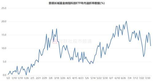 ETF基金A股炫酷实战攻略,秒懂指数到底怎么跑 etf基金a股