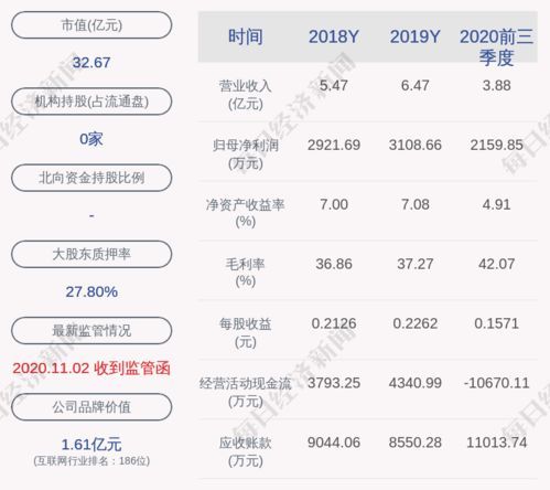 安硕信息第一大股东到底是谁?给你拆个“大保险” 安硕信息第一大股东