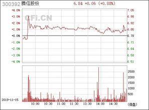 腾信股份(300392):从“天下第一跑车”到“互联网科技十全十美” 300392腾信股份