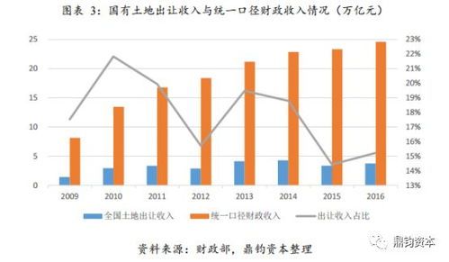 对中国未来经济发展的设想 对中国未来经济发展的设想