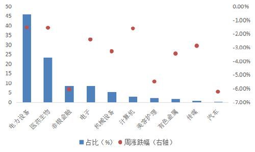 医疗基金看创业板指数吗