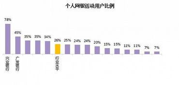 商业银行交易用户到底有哪些?一探究竟! 商业银行交易用户有哪些