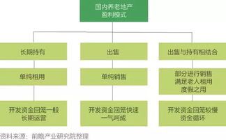 养老产业指数的投资策略 养老产业指数的投资策略