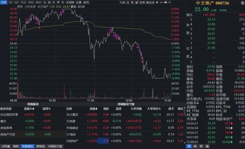 中交股份:从市值玩到行情深度解析 中交股份股票行情