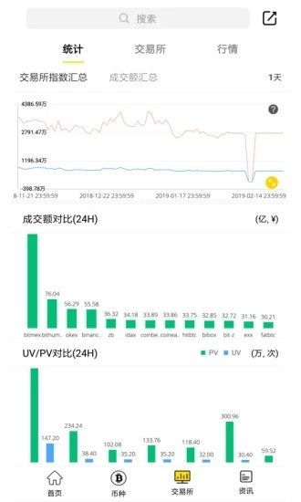 BKA数字货币交易所APP下载实战攻略 bka数字货币交易所app下载