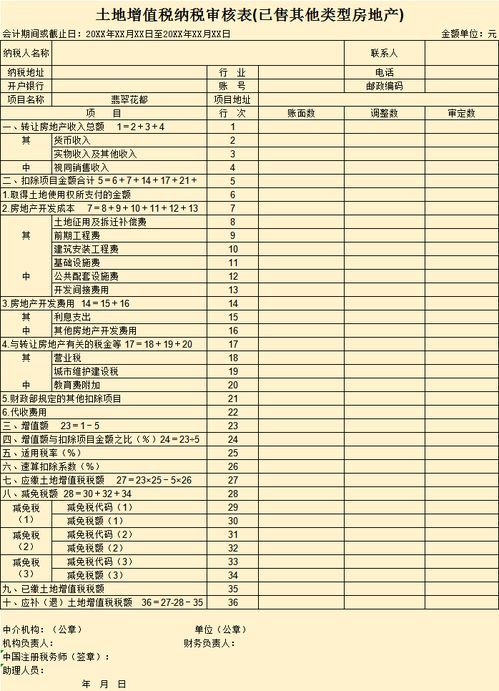 土地增值税清算样表全解析 土地增值税清算样表