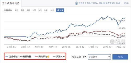 新手适合玩什么基金?让你轻松上手,不再迷茫! 新手适合玩什么基金