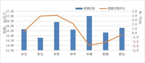 江西石油醚价格走势分析 江西石油醚价格走势分析