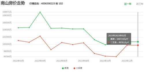 川山人家商品房价格走势 川山人家商品房价格走势