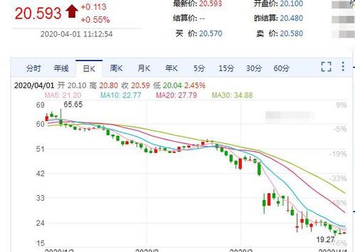 国际原油价格涨到34美元 国际原油价格涨到34美元