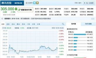 腾讯控股回购股价全解析 腾讯控股回购股价