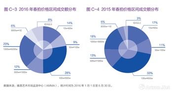 什么员投资收益率最高? 什么员投资收益率最高