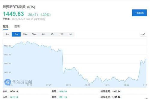 美股RTS是什么? 美股RTS是什么