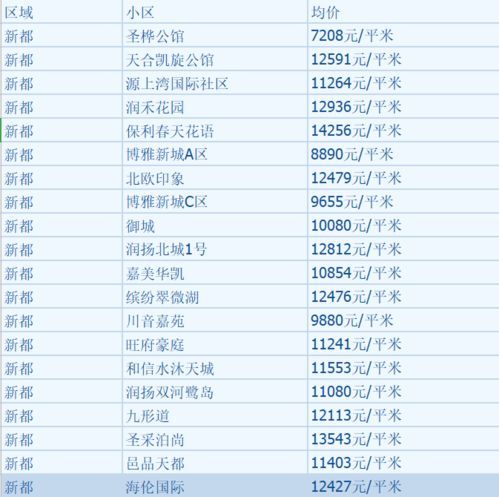 成都二手房商品房价格走势 成都二手房商品房价格走势