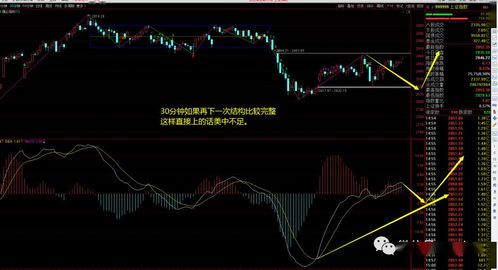 大盘走势分析全集