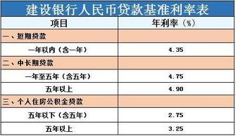 2017房贷按揭基准利率