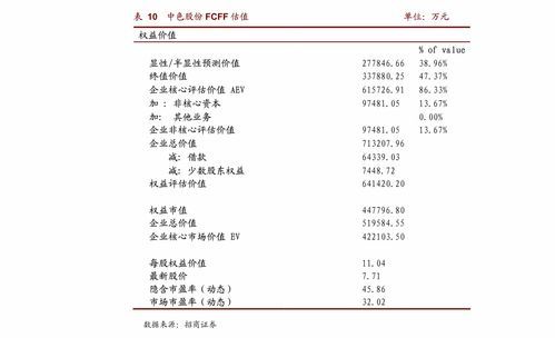 新能泰山:华能集团的财务黑马 华能集团的子公司新能泰山