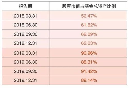 基金当天净值高到抬头都起风!怎么玩转这一波“破壳”机会? 基金当天净值很高怎么办