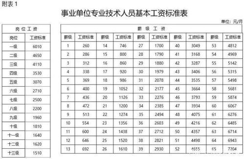 人工工资分配率的计算方法解析 人工工资分配率的计算方法