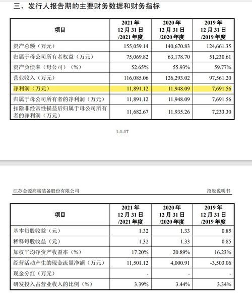 ipo三年申报期是什么意思
