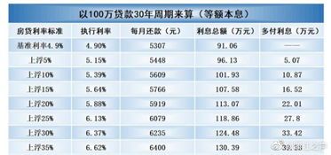 贵州房贷基准利率大公开:买房不用愁利率高 贵州房贷基准利率