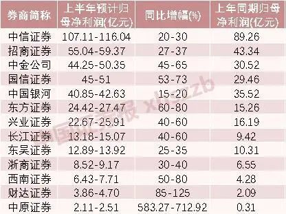中原证券公司规模排名 中原证券公司规模排名