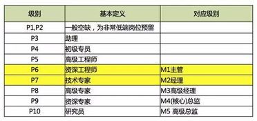 中原建业销售经理工资待遇全解析,别再被抑制住咱的资产了! 中原建业销售经理工资待遇