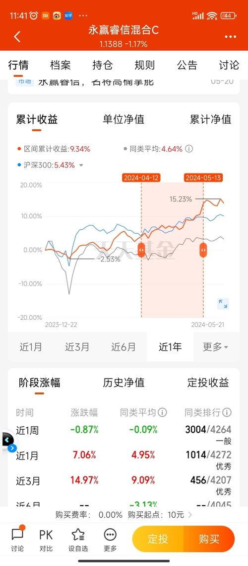 亏损近20%的股票还能回本?我们一起拆解这道菜的调料 亏损近20的股票还能回本吗