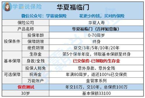 华夏保险理财返点到底有多利? 华夏保险理财返点