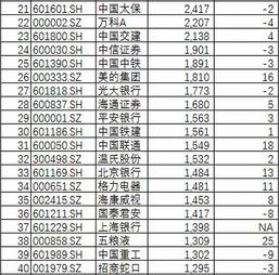 工商银行股票市值排名:谁在领跑? 工商银行股票市值排名