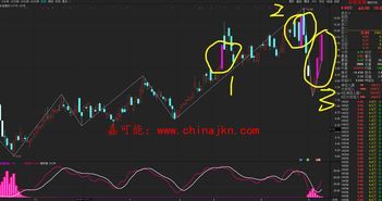 探究A股大盘指数支撑点的计算,跟我一起玩检查吧 a股大盘指数支撑点计算