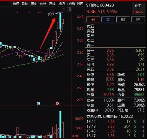 摘掉ST的股票怎么样? 摘掉st的股票怎么样